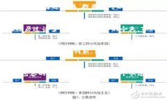 Tokenim（代幣化）是區(qū)塊鏈