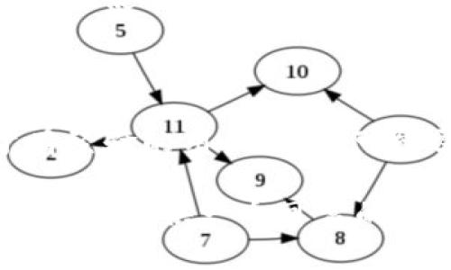 Tokenim 是一種數(shù)字資產(chǎn)管理工具，主要用于數(shù)字貨幣和 NFT（非同質(zhì)化代幣）的管理和交易。在 Tokenim 上，用戶可以存儲(chǔ)和管理NFT。實(shí)際上，Tokenim 提供了一種便捷的方式，讓用戶能夠查看、交易和展示他們的NFT。

### 為什么使用 Tokenim 存儲(chǔ) NFT？

1. 易于使用的界面
Tokenim 提供了一個(gè)用戶友好的界面，使得即使是初學(xué)者也能輕松上手。用戶可以簡(jiǎn)單地通過幾步操作將 NFT 添加到他們的錢包中，并進(jìn)行管理。

2. 安全性
安全性是存儲(chǔ)任何數(shù)字資產(chǎn)時(shí)必須考慮的重要因素。Tokenim 實(shí)施了高標(biāo)準(zhǔn)的安全措施，包括加密技術(shù)和多重身份驗(yàn)證，以確保用戶的 NFT 和其他資產(chǎn)安全無虞。

3. 跨鏈支持
Tokenim 的另一個(gè)顯著優(yōu)勢(shì)是它對(duì)多種區(qū)塊鏈的支持。這意味著用戶可以在一個(gè)平臺(tái)上存儲(chǔ)來自 Ethereum、Binance Smart Chain 等多條鏈的 NFT，方便管理。

4. 查看和展示 NFT
Tokenim 不僅僅是一個(gè)儲(chǔ)存平臺(tái)，它還為用戶提供了一種查看和展示其 NFT 藏品的方式。用戶可以在個(gè)人資料中展示他們的 NFT，這對(duì)想要展示自己數(shù)字藝術(shù)作品的人來說尤為重要。

### 如何在 Tokenim 上存儲(chǔ) NFT？

步驟一：注冊(cè)賬戶
首先，您需要在 Tokenim 上注冊(cè)一個(gè)賬戶。這通常涉及提供電子郵件地址和設(shè)置密碼。注冊(cè)過程簡(jiǎn)單易行，我們只需按照指引操作即可。

步驟二：連接錢包
接下來，您需要將您的加密錢包連接到 Tokenim。Tokenim 支持多種加密錢包，您需要選擇您的錢包類型，并遵循指示進(jìn)行連接。這一步至關(guān)重要，因?yàn)樗试S您訪問和管理您的數(shù)字資產(chǎn)。

步驟三：導(dǎo)入 NFT
一旦您的錢包連接成功，您就可以開始導(dǎo)入 NFT。您可以通過輸入 NFT 的合約地址和 Token ID，或直接從您的錢包中選擇 NFT 進(jìn)行導(dǎo)入。這個(gè)過程通常很快，并且大部分用戶都能順利完成。

步驟四：管理您的 NFT
導(dǎo)入 NFT 后，您可以在 Tokenim 的儀表板上看到所有的數(shù)字藏品。用戶可以對(duì)這些 NFT 進(jìn)行管理，包括查看詳細(xì)信息、出售或交易等操作。

### Tokenim 的優(yōu)勢(shì)與不足

優(yōu)點(diǎn)
Tokenim 的最大優(yōu)點(diǎn)在于它的用戶體驗(yàn)和多樣化功能。用戶不僅可以輕松存儲(chǔ)和管理 NFT，甚至可以通過平臺(tái)進(jìn)行交易。這種便利性在不斷發(fā)展的 NFT 市場(chǎng)中顯得尤為重要。

缺點(diǎn)
當(dāng)然，Tokenim 也有其不足之處，比如它可能對(duì)某些高級(jí)用戶的功能支持不夠，或在某些情況下的交易費(fèi)用較高。因此，在使用之前，了解清楚所有相關(guān)條款和費(fèi)用是非常重要的。

### 總結(jié)

總體而言，Tokenim 是一個(gè)存儲(chǔ)和管理 NFT 的良好選擇，尤其適合初學(xué)者和希望便捷管理數(shù)字資產(chǎn)的用戶。但對(duì)于有經(jīng)驗(yàn)的用戶來說，可能需要更多的功能來滿足他們的需求。在決定使用之前，用戶應(yīng)該評(píng)估自身需求，以及 Tokenim 是否能滿足這些需求。

如果您正在考慮存儲(chǔ) NFT，Tokenim 將是值得您考慮的選項(xiàng)之一。其良好的用戶界面和強(qiáng)大的安全性，將為您的數(shù)字藏品提供一個(gè)可靠的家——這，確實(shí)是可行的！