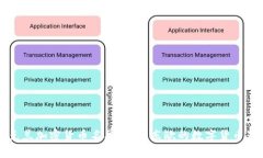 烏克蘭加密貨幣名單：探