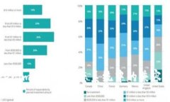 探索Tokenim在BSC生態(tài)系統(tǒng)中