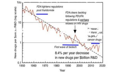 在這里，我們很高興地為您提供有關(guān) Tokenim 如何升級(jí)到 2.0 的詳細(xì)信息。為了確保信息的準(zhǔn)確性和適用性，我們將從不同的方面探討這一主題，包括背景信息、升級(jí)的優(yōu)勢步驟及其對(duì)用戶的潛在影響。

1. Tokenim 的背景了解
我們首先需要了解 Tokenim 是什么。Tokenim 是一種數(shù)字資產(chǎn)管理工具，旨在提升用戶交易過程中的體驗(yàn)和效率。它允許用戶通過一系列功能進(jìn)管理和跟蹤他們的加密資產(chǎn)。隨著區(qū)塊鏈技術(shù)的不斷演進(jìn)，Tokenim 也在不斷更新和，確保它能滿足不斷變化的市場需求。

2. 為什么要升級(jí)到 2.0？
Tokenim 升級(jí)到 2.0 的決定不是隨意做出的，而是基于以下幾個(gè)方面的考量：
ul
    listrong技術(shù)進(jìn)步：/strong區(qū)塊鏈技術(shù)和數(shù)字貨幣生態(tài)的迅猛發(fā)展，促使需要一個(gè)更新、更快速、更安全的平臺(tái)。/li
    listrong用戶反饋：/strong通過收集和分析用戶的反饋，Tokenim 團(tuán)隊(duì)意識(shí)到許多用戶希望看到更多的功能和更好的體驗(yàn)。/li
    listrong市場競爭：/strong為了在激烈的市場中保持競爭力，平臺(tái)需要不斷引入創(chuàng)新和改進(jìn)。/li
/ul

3. Tokenim 2.0 的新特性
那么，Tokenim 2.0 究竟帶來了哪些令人激動(dòng)的新特性呢？
ul
    listrong更友好的用戶界面：/strong新的用戶界面設(shè)計(jì)更加直觀，使得新用戶也能輕松上手；同時(shí)老用戶也能在使用過程中感受到流暢的體驗(yàn)。/li
    listrong增強(qiáng)的安全性：/strong新版本整合了更高級(jí)別的安全協(xié)議，幫助用戶保護(hù)他們的資產(chǎn)免于受到攻擊。/li
    listrong多樣的資產(chǎn)支持：/strongTokenim 2.0 不再限于某一特定資產(chǎn)，而是支持更多種類的數(shù)字貨幣和代幣，使得資產(chǎn)管理更加靈活。/li
    listrong智能合約集成：/strong利用智能合約的特性，可以更加自動(dòng)化和高效地進(jìn)行交易。/li
/ul

4. 升級(jí)步驟
那升級(jí)到 Tokenim 2.0 的具體步驟是怎樣的呢？一般情況下，用戶可以遵循以下步驟進(jìn)行升級(jí)：
ol
    listrong備份數(shù)據(jù)：/strong在進(jìn)行任何重大變更之前，務(wù)必安全備份自己的數(shù)據(jù)，確保不會(huì)丟失任何重要信息。/li
    listrong下載新版本：/strong訪問 Tokenim 的官方網(wǎng)站，下載最新的 2.0 安裝包。/li
    listrong安裝：/strong按照提示進(jìn)行安裝，通常這一步很簡單，只需點(diǎn)擊“下一步”即可。/li
    listrong恢復(fù)數(shù)據(jù)：/strong安裝完成后，您可能需要將之前備份的數(shù)據(jù)導(dǎo)入新版本中。/li
/ol

5. 升級(jí)后的用戶體驗(yàn)
對(duì)于那些完成升級(jí)的用戶，Tokenim 2.0 帶來的不僅僅是新功能，還有顯著的用戶體驗(yàn)提升。很多用戶反饋說，更新后的平臺(tái)讓他們的交易更加迅速，界面更為清晰，從而使得管理資產(chǎn)的過程變得更有效率。這種轉(zhuǎn)變，不僅提升了用戶的滿意度，也促進(jìn)了整個(gè)社區(qū)的活躍度。

6. 用戶支持與反饋
Tokenim 團(tuán)隊(duì)非常重視用戶的反饋，因此在 2.0 版本發(fā)布后，他們開通了更多的溝通渠道，供用戶反饋使用體驗(yàn)和建議。用戶可以通過社交媒體、論壇或直接在應(yīng)用內(nèi)提交反饋。

總結(jié)
升級(jí) Tokenim 到 2.0，并不僅僅是功能的簡單疊加，而是一次全方位的體驗(yàn)提升。新的用戶界面設(shè)計(jì)、增強(qiáng)的安全性以及更廣泛的資產(chǎn)支持，讓每一個(gè)用戶都能在這個(gè)充滿活力的數(shù)字資產(chǎn)管理工具中找到適合自己的玩法。而整個(gè)社區(qū)的參與與反饋，亦將繼續(xù)推動(dòng)這一平臺(tái)的改進(jìn)與成長...

通過這一系列的探索，我們期待 Tokenim 2.0 能為您帶來更好的數(shù)字資產(chǎn)管理體驗(yàn)！