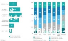 要在CREO中綁定Token，通常