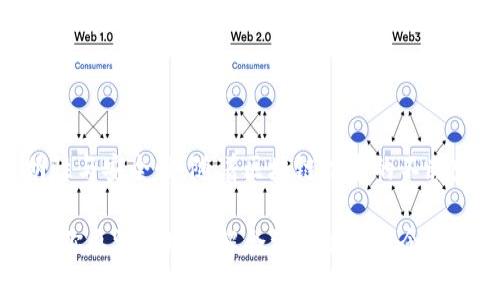 合約地址是在區(qū)塊鏈網(wǎng)絡(luò)（如以太坊）中，每一個智能合約都擁有的唯一地址。智能合約是一段自動執(zhí)行的代碼，能夠在滿足特定條件的情況下進行交易或執(zhí)行特定的操作。這種合約與傳統(tǒng)的合約不同，它們不需要中介的介入，自動執(zhí)行，并且可以確保透明性和不可篡改性。

### 合約地址的特點

唯一性

每一個智能合約都具有一個唯一的合約地址，類似于銀行賬戶。任何人都可以通過這個地址與合約進行交互。合約地址在區(qū)塊鏈上是唯一的，因此避免了信息沖突。


不可篡改性

一旦合約部署到區(qū)塊鏈上，其代碼和狀態(tài)是不可修改的。這種不可篡改性確保了代碼的執(zhí)行符合預期，不會被后續(xù)用戶或開發(fā)者隨意更改。


透明性

智能合約的代碼和交易記錄都可以公開查看。這種透明性增加了用戶的信任，也讓合約的運作過程更加清晰和明確。


可編程性

合約地址不僅是與合約進行交互的載體，它背后的智能合約可以被編程以執(zhí)行各種復雜的邏輯。這使得智能合約在金融交易、供應鏈管理、身份驗證等多種用例中展現(xiàn)出廣泛的應用潛力。


### 合約地址的應用

去中心化金融（DeFi）

在去中心化金融的世界中，合約地址為用戶提供了豐富的金融服務(wù)，如借貸、交易和收益農(nóng)業(yè)等。用戶只需通過與特定合約地址交互，就能實現(xiàn)多種金融操作，而無需依賴傳統(tǒng)金融機構(gòu)的中心化服務(wù)。


非同質(zhì)化代幣（NFT）

合約地址在NFT的生成與交易中也扮演著關(guān)鍵角色。每一個NFT都有相應的合約地址，用戶可以通過這些地址交易、購買、出售數(shù)字藝術(shù)品和收藏品。合約地址的唯一性確保了每個NFT的唯一性和稀缺性。


游戲領(lǐng)域

許多區(qū)塊鏈游戲都使用智能合約來進行資產(chǎn)的創(chuàng)建和交易。游戲內(nèi)部道具、角色等資產(chǎn)均通過特定的合約地址來管理，玩家在不同游戲間也能跨鏈交易或轉(zhuǎn)移資產(chǎn)。


### 合約地址的操作

如何查找合約地址

查找合約地址并不復雜。通常，你可以通過以太坊區(qū)塊瀏覽器（如Etherscan）來搜索特定的合約名稱或代幣符號。瀏覽器會顯示出與該合約關(guān)聯(lián)的地址、狀態(tài)及其交易記錄。


與合約交互

用戶可以通過不同的錢包與合約進行交互，通常涉及到發(fā)送交易或執(zhí)行合約中的某些函數(shù)。例如，提交一個交易請求以購買代幣或執(zhí)行某個功能，你只需指定合約地址，并提供相應的交易數(shù)據(jù)即可。


### 小結(jié)

合約地址是區(qū)塊鏈智能合約不可或缺的一部分。它不僅提供了一個可以交流和操作的入口，還確保了每筆交易的透明性與安全性。隨著區(qū)塊鏈技術(shù)的不斷發(fā)展，合約地址的使用場景會不斷豐富，推動著去中心化應用的發(fā)展。

在探索合約地址的過程中，了解它的基礎(chǔ)知識和應用，將讓你在數(shù)字資產(chǎn)的世界中更加游刃有余。希望這篇文章能幫助你更深入地理解合約地址的概念及其重要性。