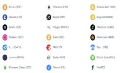 2020年黑馬加密數(shù)字貨幣：