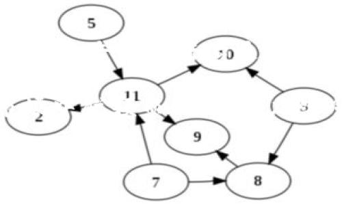 發(fā)加密貨幣是一個(gè)復(fù)雜的過程，涉及許多技術(shù)和金融方面的知識。如果你希望了解如何發(fā)起自己的加密貨幣，以下將為你詳細(xì)介紹相關(guān)步驟、注意事項(xiàng)以及市場的基本概念。

### 什么是加密貨幣？

加密貨幣是一種基于區(qū)塊鏈技術(shù)的數(shù)字資產(chǎn)，它使用密碼學(xué)來保護(hù)交易的安全性，并控制新單位的創(chuàng)建。比特幣是第一個(gè)也是最著名的加密貨幣，但如今市面上已經(jīng)有數(shù)千種不同的加密貨幣，它們各具特色，應(yīng)用廣泛。

### 發(fā)加密貨幣的基本步驟

#### 1. 確定目標(biāo)與用例

明確你的加密貨幣目標(biāo)
在創(chuàng)建加密貨幣之前，首先需要問自己幾個(gè)關(guān)鍵問題：你希望解決什么問題？你的加密貨幣有什么獨(dú)特之處？是為了支付，還是用于智能合約，或者作為一種新的投資工具？明確目標(biāo)將幫助你設(shè)定一個(gè)清晰的愿景。

#### 2. 選擇區(qū)塊鏈平臺

選擇合適的區(qū)塊鏈平臺
根據(jù)你的需求，你需要選擇一個(gè)區(qū)塊鏈平臺來創(chuàng)建你的加密貨幣。一些流行的平臺包括以太坊、波卡和Binance Smart Chain。以太坊由于其智能合約功能而深受青睞，但也有很多新興平臺提供更快或更便宜的交易費(fèi)用。

#### 3. 編寫智能合約

編寫智能合約的過程
在選擇好平臺后，你需要編寫一個(gè)智能合約，這是發(fā)幣的核心代碼。這個(gè)合約決定了你加密貨幣的發(fā)行量、轉(zhuǎn)賬規(guī)則等重要信息。合約可以使用Solidity、Rust等編程語言編寫，具體取決于所選擇的區(qū)塊鏈。

#### 4. 創(chuàng)建代幣

創(chuàng)建和發(fā)布你的代幣
當(dāng)你的智能合約完成后，可以部署到選擇的區(qū)塊鏈上，并創(chuàng)建你的代幣。部署合約之后，你的代幣就會(huì)在區(qū)塊鏈上生效，你可以獲取初始的代幣。這一步驟要求你有一些基本的區(qū)塊鏈和編程知識。

#### 5. 確保安全性

安全性測試和審計(jì)至關(guān)重要
加密貨幣在技術(shù)上必須是安全的。不妨找一些專業(yè)的團(tuán)隊(duì)來審計(jì)你的智能合約代碼，以確保沒有漏洞和攻擊的可能性。安全性測試是避免未來可能出現(xiàn)損失的關(guān)鍵步驟。

#### 6. 宣傳與推廣

有效的市場推廣
一旦你的加密貨幣發(fā)行，就需要進(jìn)行宣傳以吸引用戶和投資者?？紤]利用社交媒體、博客、在線論壇和相關(guān)的加密貨幣平臺來推廣你的項(xiàng)目?？梢酝ㄟ^發(fā)布新聞稿、白皮書、舉辦AMA或免費(fèi)發(fā)行代幣等方式進(jìn)行推廣。

### 需要注意的事項(xiàng)

#### 1. 合規(guī)性

了解法律法規(guī)
在不同國家，關(guān)于加密貨幣的法律法規(guī)差異很大。在開設(shè)加密貨幣項(xiàng)目之前，一定要了解該地區(qū)的法律要求，確保你的項(xiàng)目合法合規(guī)，避免未來的法律問題。

#### 2. 團(tuán)隊(duì)的建設(shè)

強(qiáng)大團(tuán)隊(duì)的重要性
承擔(dān)創(chuàng)建和運(yùn)營加密貨幣項(xiàng)目的任務(wù)通常需要一個(gè)多元化團(tuán)隊(duì)。涉及技術(shù)專家、市場營銷人員和法律顧問。團(tuán)隊(duì)的專業(yè)能力對項(xiàng)目的成功至關(guān)重要。

#### 3. 社區(qū)的建設(shè)

創(chuàng)建一個(gè)活躍的社區(qū)
成功的加密貨幣往往具有強(qiáng)大的支持社區(qū)。確保和用戶保持良好的互動(dòng)，并鼓勵(lì)他們參與到項(xiàng)目中。定期更新項(xiàng)目進(jìn)展，傾聽社區(qū)反饋，建立用戶信任。

### 總結(jié)

發(fā)加密貨幣不是一件簡單的事情，涉及到技術(shù)、法律及市場等多方面的因素。盡量多做研究，利用資源，與專家進(jìn)行溝通并不斷學(xué)習(xí)，才能縮短你的學(xué)習(xí)曲線，增加成功的機(jī)會(huì)。

通過明確的目標(biāo)、正確的技術(shù)選擇和有效的營銷策略，加密貨幣的發(fā)行和推廣將能在競爭激烈的市場中脫穎而出。正如加密貨幣的未來充滿未知與挑戰(zhàn)，只有勇于嘗試、堅(jiān)持不懈的人才能看到成功的曙光... 

希望以上信息可以幫助你理解發(fā)加密貨幣的全貌，進(jìn)而做出明智的決策，邁出成功的第一步！