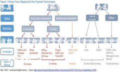 Tokenim 和 CoToken 是兩種區(qū)塊
