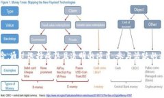 關于tokenim是否會凍結的問