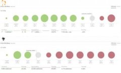 Tokenim 是一種加密貨幣和區(qū)