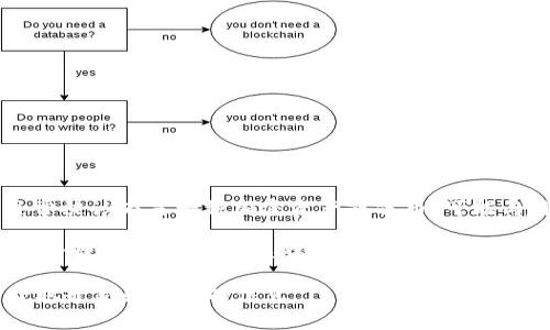 Tokenim 并不是一個(gè)廣為人知的去中心化錢(qián)包。根據(jù)我截至 2023 年的信息，Tokenim 通常被認(rèn)為是一種加密資產(chǎn)或代幣，可能與特定的區(qū)塊鏈或項(xiàng)目相關(guān)。然而，關(guān)于是否存在名為“Tokenim”的去中心化錢(qián)包的信息有限。

去中心化錢(qián)包通常是指那些不依賴(lài)于第三方中介的數(shù)字錢(qián)包，用戶(hù)的私鑰和資金由用戶(hù)自己管理。與之相對(duì)的是中心化錢(qián)包，它們通常由交易所或其他公司提供，用戶(hù)的私鑰通常由這些中心化實(shí)體控制。

如果您對(duì)特定項(xiàng)目或產(chǎn)品（如 Tokenim）有興趣，建議查閱項(xiàng)目的官方網(wǎng)站或官方公告，以獲取最新和準(zhǔn)確的信息。