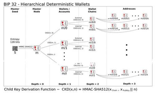 要比較 Tokenim 與比特派（Bitpie）這兩個數字錢包，首先需要考慮一些關鍵因素，包括用戶體驗、安全性、支持的幣種、交易手續(xù)費、功能特色等。下面是這兩者的一些對比。

### Tokenim 簡介

Tokenim 是一種相對新穎的數字貨幣錢包，旨在為用戶提供便捷的加密貨幣管理服務。它支持多種主流的加密貨幣交易，界面友好，操作簡單。許多新手用戶會發(fā)現 Tokenim 的使用體驗不錯。

#### 優(yōu)點

1. **用戶友好界面**：Tokenim 提供了直觀的用戶界面，特別適合新手。
2. **多幣種支持**：支持多種主流加密貨幣，用戶可以方便地進行轉賬和交易。
3. **社區(qū)活躍**：Tokenim 有一個活躍的社區(qū)，用戶可以獲得及時的支持和更新。

#### 缺點

1. **安全性問題**：作為一個新錢包，其安全性如何仍需時間考驗。
2. **功能相對基礎**：相比一些成熟的錢包，Tokenim 的功能可能偏少。

### 比特派（Bitpie）簡介

比特派是一個相對成熟的數字貨幣錢包，得到了廣泛的用戶基礎。它支持多種加密貨幣，且擁有較強的安全性和隱私保護功能。

#### 優(yōu)點

1. **高安全性**：比特派使用多重安全機制，確保用戶資產的安全。
2. **豐富的功能**：除了基本的轉賬和交易功能外，比特派還支持鏈上資產管理、DApp訪問等。
3. **活躍的生態(tài)圈**：比特派的生態(tài)系統較為成熟，支持多種第三方應用。

#### 缺點

1. **使用門檻**：由于功能豐富，新用戶可能需要花一些時間才能完全了解其操作。
2. **界面復雜**：相較于 Tokenim，其界面可能顯得復雜，不夠直觀。

### 綜合對比

#### 用戶體驗

- **Tokenim**：用戶界面簡單，適合沒有技術背景的用戶。
- **比特派**：功能較多，但新用戶可能會感到困惑。

#### 安全性

- **Tokenim**：安全性有待進一步驗證，用戶需小心操作。
- **比特派**：高安全性、多重驗證機制，更值得信賴。

#### 支持的幣種

- **Tokenim**：多種主流幣種，但可能較比特派略少。
- **比特派**：支持的幣種更多，覆蓋廣泛。

#### 交易手續(xù)費

通常這兩個錢包的交易手續(xù)費較為接近，但具體的費用結構可能會因時而異，建議在使用前查閱具體的費用信息。

### 結論

如果你是一個新手，想要簡單快速地管理你的加密貨幣，那么 **Tokenim** 可能更適合你，尤其是它的用戶友好界面會讓你感到親切。然而，如果你對加密貨幣有一定了解，并希望擁有更高的安全性及更多的功能支持，那么 **比特派** 將是一個更好的選擇。

最終，二者各有千秋，最好的選擇還是根據個人使用需求決定。希望這些信息對你有所幫助！