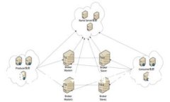 Tokenim數(shù)字錢包：安全與便