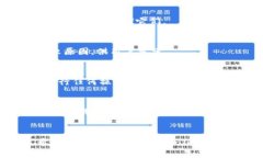 在討論如何從Tokenim提幣時(shí)