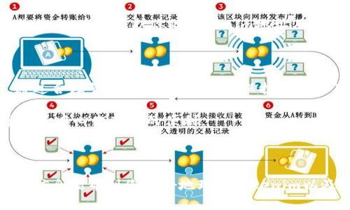 在討論Tokenim地址是否能泄露之前，我們先來了解一下什么是Tokenim地址以及它在區(qū)塊鏈中的作用。

什么是Tokenim地址？

Tokenim地址是區(qū)塊鏈網(wǎng)絡中用于識別用戶錢包或賬戶的獨特字符串，通常以字母和數(shù)字的組合形式呈現(xiàn)。它與其他數(shù)字貨幣錢包地址類似，用戶通過這個地址進行資產(chǎn)的接收和轉賬。在眾多區(qū)塊鏈項目中，Tokenim作為一個去中心化的生態(tài)系統(tǒng)，允許用戶參與各種金融活動，如交易、借貸、投資等。

Tokenim地址是否會泄露？

談到Tokenim地址的泄露，首先要明確的是，這里的“泄露”指的是一個人或機構的Tokenim地址被他人知曉。相較于傳統(tǒng)銀行賬戶，Tokenim地址在區(qū)塊鏈上是公開的，這意味著任何用戶都可以查看到某個地址的交易記錄和資金流動情況。

然而，盡管Tokenim地址本身是公開的，但通常情況下，這個地址只是數(shù)字身份的一部分，它并不能直接關聯(lián)到用戶的真實身份。這是區(qū)塊鏈技術的一個特征，也是一種隱私保護機制。所以，從這個角度說，Tokenim地址本身并不會泄露太多個人信息。

Tokenim地址的隱私保護機制

在Tokenim或其他區(qū)塊鏈平臺上，每個錢包都可以生成多個地址。用戶可以選擇將某些交易或者活動定向于特定的地址，以提高隱私性。例如，有些用戶會為每筆交易生成一個新的地址，這樣，即使其Tokenim地址被他人知曉，追蹤其資產(chǎn)的難度也會大大增加。

此外，區(qū)塊鏈技術中還可以利用混幣服務（mixers）來進一步提升隱私。這種服務通過將多個用戶的交易混合在一起，使得外部觀察者更難以確定某一特定交易的真實來源或目的。

如何避免Tokenim地址泄露的風險？

盡管Tokenim地址本身的泄露不會直接影響到用戶的資產(chǎn)安全，但用戶仍然應當采取一些措施來保護自己的隱私和安全：

ul
    listrong定期更換地址：/strong定期生成新的地址用于不同的交易，可以有效防止地址被長期追蹤。/li
    listrong啟用隱私工具：/strong使用混幣服務或其他隱私保護工具，增加資產(chǎn)流動的復雜性。/li
    listrong注意社交媒體 :/strong 不要在社交平臺上隨意分享自己的Tokenim地址，特別是在討論交易時。/li
/ul

Tokenim地址與使用者身份的關系

雖然Tokenim地址本身是匿名的，但是在某些情況下，如果它與你的其他在線身份（如社交媒體、郵箱等）相關聯(lián)，那么它就可能暴露你的身份。因此，我們在使用Tokenim地址時，務必要小心管理與其關聯(lián)的信息。

例如，如果你在某個有個人信息泄露風險的平臺上分享你的Tokenim地址，在某種情況下，就有可能被他人利用，而獲取到你的身份信息。為了保護你的Tokenim地址及其他資產(chǎn)安全，建議使用獨立的電子郵件地址進行注冊，盡量避免將其與其他社交帳號綁定。

總結

綜上所述，Tokenim地址本身并不會直接導致個人信息的泄露，但在某些情況下，地址的泄露還是可能間接導致用戶信息的暴露。通過合理管理地址、使用隱私保護工具以及謹慎對待與地址相關的信息，用戶可以在一定程度上保護自己的隱私和資產(chǎn)安全。

在這個迅速變化的數(shù)字時代，保護自己在區(qū)塊鏈上的身份越來越重要。只有通過了解和掌握相關的知識，才能更好地參與其中，享受去中心化帶來的便利。

------

以上內容探討了Tokenim地址是否會泄露的問題，涵蓋了隱私保護機制、避免泄露風險的方法、以及其與用戶身份的關系。希望這些信息能幫到您更好地理解Tokenim以及如何在使用中保護自己的信息安全。