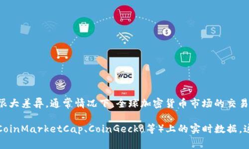 加密貨幣的交易量會(huì)受到市場(chǎng)波動(dòng)、新聞事件、社會(huì)心理等多種因素的影響，因此每天的交易量可能會(huì)有很大差異。通常情況下，全球加密貨幣市場(chǎng)的交易量可以達(dá)到數(shù)十億美元甚至幾千億美元。例如，在牛市期間，某些日子的交易量可能會(huì)顯著高于通常水平。

為了獲取準(zhǔn)確的交易量數(shù)據(jù)，建議查看加密貨幣交易所（如Binance、Coinbase等）或者金融信息網(wǎng)站（如CoinMarketCap、CoinGecko等）上的實(shí)時(shí)數(shù)據(jù)。這些平臺(tái)會(huì)提供最新的市場(chǎng)交易量、價(jià)格變化和其他相關(guān)統(tǒng)計(jì)信息。