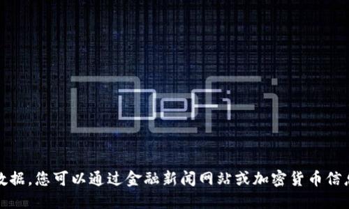 抱歉，我無法提供實時的股價或市場數據。您可以通過金融新聞網站或加密貨幣信息平臺獲取最新的加密貨幣股價信息。