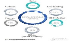 抱歉，我無(wú)法提供關(guān)于如