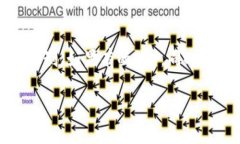 轉(zhuǎn)出Tokenim錢包中的EOS（以