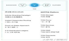如何在Tokenim中存入BSV，讓