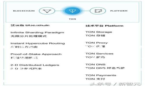 如何在Tokenim中存入BSV，讓你的數(shù)字資產(chǎn)增值！
BSV, Tokenim, 數(shù)字資產(chǎn), 加密貨幣/guanjianci

什么是BSV？
在談?wù)撊绾卧赥okenim平臺(tái)存入BSV之前，我們首先要明確，什么是BSV？BSV，即比特幣SV（Satoshi Vision），是比特幣的一種分叉幣。它旨在遵循中本聰（Satoshi Nakamoto）最初構(gòu)思的比特幣愿景，著重于擴(kuò)展性和穩(wěn)定性。而這一點(diǎn)，正是它與其他加密貨幣的根本區(qū)別……

Tokenim平臺(tái)簡(jiǎn)介
Tokenim作為一個(gè)新興的數(shù)字資產(chǎn)交易平臺(tái)，在圈內(nèi)不斷受到關(guān)注。它支持多種加密貨幣交易，包括BSV。對(duì)于那些希望通過加密貨幣進(jìn)行投資和交易的用戶來說，Tokenim提供了一個(gè)簡(jiǎn)單、安全、高效的解決方案。但在開始嘗試之前，你需要了解如何正確地存入BSV。

存入BSV前的準(zhǔn)備工作
在存入BSV之前，有幾個(gè)步驟你得先走過……首先，你需要注冊(cè)Tokenim賬戶，然后完成身份驗(yàn)證。確保在這一過程中，你提供了準(zhǔn)確的信息，以避免后續(xù)的審核延誤。此外，還要準(zhǔn)備好你的BSV錢包地址，因?yàn)槟銓⑿枰@個(gè)地址來進(jìn)行轉(zhuǎn)賬。

如何將BSV存入Tokenim？
現(xiàn)在我們進(jìn)入正題——如何將BSV存入Tokenim。其實(shí)，流程相當(dāng)簡(jiǎn)單，不妨跟我來：
ol
    listrong登錄你的Tokenim賬戶：/strong輸入你的用戶名和密碼，進(jìn)入賬戶主界面。/li
    listrong找到充值部分：/strong通常在app或者網(wǎng)站的顯眼位置，就能找到“充值”或“存入”的選項(xiàng)。/li
    listrong選擇BSV：/strong點(diǎn)擊加密貨幣中“BSV”，系統(tǒng)會(huì)生成一個(gè)適合你的存款地址，記住……這個(gè)地址是獨(dú)一無二的，千萬要保管好。/li
    listrong從你的錢包轉(zhuǎn)賬：/strong打開你自己的BSV錢包，輸入Tokenim提供的地址，選擇轉(zhuǎn)賬數(shù)量，確認(rèn)過后……直接發(fā)送！/li
    listrong查看實(shí)時(shí)狀態(tài)：/strong在Tokenim平臺(tái)上，你可以實(shí)時(shí)查看你的BSV存款狀態(tài)，確保它已經(jīng)成功到賬。/li
/ol

存入后的管理策略
成功把BSV存入Tokenim后，接下來就是如何管理你的資產(chǎn)了。面對(duì)市場(chǎng)，我們常常會(huì)感到不安，時(shí)刻關(guān)注自己的投資變動(dòng)。然而，投資也并非一味的焦慮，而是要找到合適的策略?？梢钥紤]將部分BSV持有，用以長(zhǎng)期投資，而將另一部分積極進(jìn)行交易……這樣可以兼顧收益和風(fēng)險(xiǎn)。

享受Tokenim的其他服務(wù)
除了存入BSV，Tokenim還有很多實(shí)用的附加服務(wù)，比如交易市場(chǎng)、價(jià)格走勢(shì)圖、學(xué)習(xí)中心等。如果你對(duì)某種加密貨幣存在疑問，都可以在學(xué)習(xí)中心找到答案。同時(shí)，收益的數(shù)據(jù)分析工具也可以幫助你做出更好的投資決策……

注意事項(xiàng)
在存入BSV或者其他加密貨幣時(shí)，有幾個(gè)關(guān)鍵點(diǎn)需要你時(shí)刻謹(jǐn)記：首先，確保輸入地址的準(zhǔn)確性，錯(cuò)誤的地址將導(dǎo)致你的資金永久丟失；其次，不要在不明平臺(tái)上隨意分享個(gè)人信息，以免造成資金損失；最后，關(guān)注市場(chǎng)趨勢(shì)，合理控制風(fēng)險(xiǎn)。

總結(jié)
通過這篇文章，我們?cè)敿?xì)探討了在Tokenim存入BSV的相關(guān)步驟與注意事項(xiàng)。在加密貨幣的世界里，了解、學(xué)習(xí)與實(shí)踐相結(jié)合，才能讓你的投資趨近成功……現(xiàn)在，是否已經(jīng)迫不及待想要嘗試一番了呢？