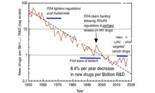 TokenIM礦工費是通過網(wǎng)絡(luò)進行交易時產(chǎn)生的費用，這些費用通常是按每次交易計算的。在加密貨幣網(wǎng)絡(luò)中，礦工費（或交易費）是用戶為了激勵礦工處理和驗證其交易而支付的費用。這個費用可以根據(jù)網(wǎng)絡(luò)的擁堵程度和交易的優(yōu)先級波動。

以下是一些關(guān)于TokenIM礦工費的關(guān)鍵點：

礦工費的計算方式
在TokenIM等加密貨幣錢包中，礦工費是按每次交易進行計算的。每當用戶發(fā)起一筆交易，無論是轉(zhuǎn)賬還是其他操作，都會自動生成一個礦工費。這筆費用會顯示在交易確認界面上，用戶可以根據(jù)需要自行選擇支付的金額，某些錢包還允許用戶自定義礦工費的金額。

交易擁堵對礦工費的影響
礦工費的高低通常與網(wǎng)絡(luò)的擁堵程度成正比。當網(wǎng)絡(luò)流量較高時，用戶可能需要支付更高的礦工費以確保其交易能夠盡快被礦工處理。如果網(wǎng)絡(luò)流量較低，相應的礦工費也可能會降低。

如何選擇合適的礦工費
許多錢包和交易所會提供一個推薦的礦工費選項，以幫助用戶決定支付多少費用。這些推薦通常是基于當前網(wǎng)絡(luò)狀況和歷史數(shù)據(jù)的，用戶可以根據(jù)自己的需求進行調(diào)整。對于一些不著急的交易，選擇較低的礦工費可能是一個可以考慮的選項，而對于需要迅速確認的交易，支付較高的礦工費更為合適。

如何查看礦工費
在TokenIM中，用戶可以在發(fā)起交易前看到估計的礦工費，通常會在錢包界面的交易確認頁面進行展示。這個估計的費用會基于當前網(wǎng)絡(luò)的狀況和同類交易的費用歷史。

總結(jié)
TokenIM的礦工費是按每次交易計算的，用戶在進行任何交易時都需要關(guān)注這一點。理解礦工費的機制以及如何進行合理的選擇，可以幫助用戶在鏈上交易中更加高效地管理其成本。

希望這些信息能幫助您更好地理解TokenIM的礦工費。如果還有其他問題，請繼續(xù)提問！