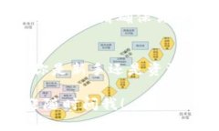 導(dǎo)入貨幣到 Tokenim （如果