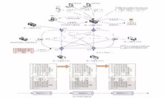 關(guān)于Tokenim的安全性，我們