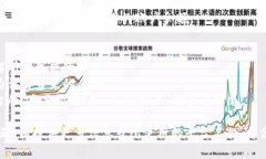 充值手續(xù)費(fèi)的具體流程可