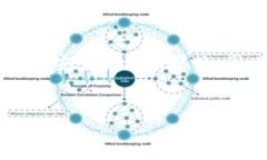 關(guān)于Tokenim錢包收款延遲的