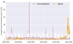 香港加密貨幣框架：探索