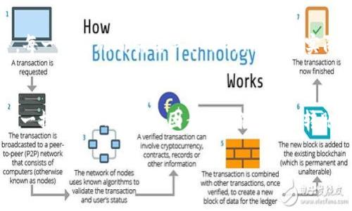 轉(zhuǎn)賬USDT失敗的原因可能有很多，下面將詳細(xì)探討可能導(dǎo)致這一問(wèn)題的幾種常見(jiàn)因素。

1. 網(wǎng)絡(luò)繁忙
在某些情況下，轉(zhuǎn)賬失敗可能是因?yàn)閰^(qū)塊鏈網(wǎng)絡(luò)的擁堵。尤其是在交易量激增的情況下，網(wǎng)絡(luò)可能會(huì)出現(xiàn)高延遲，導(dǎo)致您的交易沒(méi)有及時(shí)被打包。在這種情況下，您可以稍后再嘗試轉(zhuǎn)賬，或者增加交易手續(xù)費(fèi)以吸引礦工優(yōu)先處理您的交易。

2. 賬戶余額不足
確認(rèn)您的賬戶中是否有足夠的USDT余額來(lái)進(jìn)行轉(zhuǎn)賬。有時(shí)候因?yàn)橹暗霓D(zhuǎn)賬或其他費(fèi)用，可能會(huì)導(dǎo)致余額不足。如果余額低于轉(zhuǎn)賬金額，那么轉(zhuǎn)賬自然會(huì)失敗。

3. 錯(cuò)誤的地址
確保您輸入的USDT接收地址是有效的。如果地址錯(cuò)誤，轉(zhuǎn)賬將無(wú)法完成，并且可能會(huì)導(dǎo)致資金丟失。在進(jìn)行任何轉(zhuǎn)賬時(shí)，最好先仔細(xì)檢查接收地址的每一位。

4. 錢(qián)包類型不匹配
USDT有多種不同的區(qū)塊鏈協(xié)議，如Ethereum（ERC20）、Tron（TRC20）、Omni等。如果您嘗試將USDT從一種協(xié)議的錢(qián)包轉(zhuǎn)移到另一種協(xié)議的錢(qián)包，轉(zhuǎn)賬可能會(huì)失敗。因此，確保您發(fā)送與接收兩端的錢(qián)包兼容同一種USDT鏈條。

5. 交易限制
某些交易所或錢(qián)包可能會(huì)對(duì)USDT的轉(zhuǎn)賬設(shè)置限制，比如最低轉(zhuǎn)賬金額、每日最大轉(zhuǎn)賬額度等。如果您的轉(zhuǎn)賬金額低于最低要求或者超過(guò)每日限額，那么轉(zhuǎn)賬也可能會(huì)失敗。

6. 酷幣相關(guān)問(wèn)題
有時(shí)候，錢(qián)包本身可能會(huì)出現(xiàn)問(wèn)題?？赡苁瞧脚_(tái)出現(xiàn)故障、更新維護(hù)或者暫時(shí)限制了用戶的轉(zhuǎn)賬功能。在這種情況下，您可以查看平臺(tái)的公告或者聯(lián)系客服尋求幫助。

7. 其他因素
還可能有其他一些因素導(dǎo)致轉(zhuǎn)賬失敗，比如網(wǎng)絡(luò)設(shè)置、反病毒軟件導(dǎo)致的網(wǎng)絡(luò)阻斷、服務(wù)器延遲等。每一種情況都需要具體分析，并根據(jù)實(shí)際情況進(jìn)行調(diào)整。

總結(jié)
轉(zhuǎn)賬USDT失敗的原因多種多樣，了解這些常見(jiàn)問(wèn)題有助于快速解決問(wèn)題。遇到轉(zhuǎn)賬問(wèn)題時(shí)，不妨逐一排查以上提到的因素，以確保您的轉(zhuǎn)賬能夠順利完成。如果堅(jiān)持不下去，尋求專業(yè)的技術(shù)支持也是一個(gè)不錯(cuò)的選擇。

希望以上信息能夠幫助您更好地理解轉(zhuǎn)賬USDT失敗的原因，以及如何解決這些問(wèn)題！