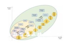 ANT加密貨幣：激蕩在區(qū)塊