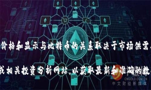 Tokenim（也稱為TokenIM）并沒有固定的比特幣數(shù)額顯示，因?yàn)門okenim通常是一個(gè)加密貨幣或代幣的項(xiàng)目，具體的代幣價(jià)格和顯示與比特幣的關(guān)系取決于市場供需、項(xiàng)目的發(fā)展和其他多種因素。在實(shí)際的加密貨幣市場中，代幣的顯示與比特幣或其他加密貨幣的價(jià)格變動(dòng)是相互影響的。

如果你想獲取有關(guān)Tokenim的具體信息，比如它的當(dāng)前價(jià)格、與比特幣的比率或者投資建議，建議查閱加密貨幣交易平臺(tái)或相關(guān)投資分析網(wǎng)站，以獲取最新和準(zhǔn)確的數(shù)據(jù)。請注意，加密貨幣市場波動(dòng)性較大，投資需謹(jǐn)慎。