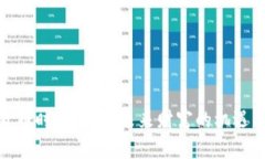 加密貨幣時(shí)代：把握未來