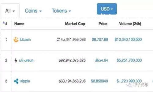 如果您想在“tokenim” 中導(dǎo)入“atoken”，可以按照以下步驟進(jìn)行：

1. **確認(rèn)兼容性**：首先，確?！皌okenim”平臺支持導(dǎo)入“atoken”的功能。這通?？梢栽谖臋n或支持頁面中找到。

2. **獲取atoken數(shù)據(jù)**：您需要從“atoken”中導(dǎo)出相關(guān)的數(shù)據(jù)。典型的方法可能包括使用API或在“atoken”平臺上找到導(dǎo)出選項。

3. **數(shù)據(jù)格式**：確保您導(dǎo)出的數(shù)據(jù)格式與“tokenim”能夠接受的格式相匹配。這可能涉及CSV、JSON或其他格式。

4. **在tokenim中查找導(dǎo)入選項**：登錄“tokenim”，在設(shè)置或數(shù)據(jù)管理部分查找“導(dǎo)入”選項。

5. **上傳文件**：按照指示選擇并上傳從“atoken”導(dǎo)出的文件。

6. **驗證數(shù)據(jù)**：導(dǎo)入完成后，檢查數(shù)據(jù)的完整性和準(zhǔn)確性，以確保一切正常。

如果您在過程中遇到任何問題，建議參考相應(yīng)平臺的客服支持或社區(qū)論壇，通常會有詳細(xì)的指南或者其他用戶的經(jīng)驗分享。