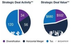 僅需14元，探索加密貨幣投