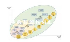   量子電腦的崛起：加密貨