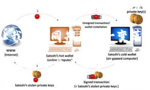   投資加密貨幣，輕松賺取財(cái)富的方法與技巧 / 
 guanjianci 投資, 加密貨幣, 賺錢, 財(cái)富 /guanjianci 

引言：為何選擇加密貨幣投資？
在今天這個(gè)互聯(lián)網(wǎng)飛速發(fā)展的時(shí)代，加密貨幣作為一種全新的投資工具，已經(jīng)吸引了無(wú)數(shù)投資者的目光......或許，你也聽說(shuō)過(guò)比特幣、以太坊等熱門幣種，它們的價(jià)格在短短時(shí)間內(nèi)瘋狂上漲，賺得盆滿缽滿......然而，加密貨幣市場(chǎng)既充滿機(jī)遇，也潛藏風(fēng)險(xiǎn)，這究竟是個(gè)“金礦”還是“陷阱”呢？在接下來(lái)的內(nèi)容中，我們將深入探討投資加密貨幣的技巧與策略，助你在這場(chǎng)財(cái)富的競(jìng)技中獲得成功！

一、加密貨幣基礎(chǔ)知識(shí)：了解前景與挑戰(zhàn)
在我們深入討論投資技巧之前，先來(lái)了解一下加密貨幣的基礎(chǔ)知識(shí)......加密貨幣是基于區(qū)塊鏈技術(shù)的一種數(shù)字貨幣，它利用加密技術(shù)來(lái)確保交易的安全。這種去中心化的特性，讓它與傳統(tǒng)貨幣有著顯著不同。想象一下，當(dāng)你把錢存入銀行時(shí)，銀行作為中介是如何處理你的資金的，而加密貨幣則避免了這種中介的參與，直接在用戶之間進(jìn)行交易。

然而，正如你所想，加密貨幣的波動(dòng)性非常大，這一特性既令其充滿吸引力，又給投資者帶來(lái)了巨大的風(fēng)險(xiǎn)。在2017年，比特幣的價(jià)格從幾千美元飆升至接近兩萬(wàn)美元，然而，僅僅一年后，它的價(jià)格又大幅回落......這使得投資者在追求短期利益的同時(shí)，也不得不承受心理的巨大壓力。

二、選擇合適的平臺(tái)與幣種：多樣性與安全性并重
在加密貨幣投資中，選擇合適的交易平臺(tái)與幣種至關(guān)重要。市面上有數(shù)以百計(jì)的交易平臺(tái)......你可能會(huì)問(wèn)：“該如何選擇呢？”首先，你要確保所選擇的平臺(tái)具有良好的聲譽(yù)、用戶評(píng)價(jià)和安全性。想象一下，在一個(gè)你完全不信任的環(huán)境中交易，誰(shuí)愿意把自己的資金放入一個(gè)不明朗的平臺(tái)呢？

其次，選擇幣種時(shí)，市場(chǎng)大盤不僅僅關(guān)注市值高的幣種，往往一些相對(duì)冷門但有潛力的幣種同樣值得關(guān)注。例如，有人認(rèn)為以太坊在區(qū)塊鏈技術(shù)上的應(yīng)用會(huì)逐漸超越比特幣，而早期投資者也能享受到相應(yīng)的紅利......這樣，從多樣性中尋找機(jī)會(huì)，才能夠在這個(gè)市場(chǎng)中立于不敗之地。

三、合理的投資策略：分散投資與定期定額
很多新手在進(jìn)入加密貨幣市場(chǎng)時(shí)，總想著一夜暴富，結(jié)果往往事與愿違......長(zhǎng)期以來(lái)，風(fēng)險(xiǎn)大于收益的投資策略似乎是一個(gè)永恒的真理。在這里，我們建議采用“分散投資”的策略，這不僅可以分散風(fēng)險(xiǎn)，還能提高整體收益的可能性。

例如，將你的投資分散到幾種不同的幣種上，而不是將所有資金都投入到一種貨幣中。同樣值得一提的是“定期定額”的投資方式，不管市場(chǎng)的形勢(shì)如何，你都可以保持穩(wěn)定的投資頻率，這既能降低風(fēng)險(xiǎn)，也能在市場(chǎng)低迷時(shí)積累更多的資產(chǎn)......從長(zhǎng)遠(yuǎn)來(lái)看，這種策略往往能幫助你獲得更可觀的收益。

四、情緒管理：保持冷靜與理性
投資加密貨幣，你是否曾因?yàn)橐淮蝺r(jià)格波動(dòng)而感到恐慌，甚至喪失信心？這在行業(yè)內(nèi)是相當(dāng)普遍的現(xiàn)象......在這樣的市場(chǎng)中，保持冷靜與理性極為重要！

情緒管理可以幫助你在面對(duì)市場(chǎng)波動(dòng)時(shí)做出更為理智的判斷。比如說(shuō)，當(dāng)市場(chǎng)下跌時(shí)，很多人會(huì)感到焦慮，選擇拋售自己的資產(chǎn)，結(jié)果錯(cuò)失了后續(xù)的反彈機(jī)會(huì)......相反，那些能夠冷靜分析的投資者，有時(shí)在低價(jià)時(shí)買入反而能夠?qū)崿F(xiàn)盈利。

五、學(xué)習(xí)與交流：共同成長(zhǎng)的投資旅程
在加密貨幣投資中，學(xué)習(xí)與知識(shí)的積累不容忽視......參與相關(guān)的論壇、社群或跟隨行業(yè)大咖，無(wú)疑能夠擴(kuò)展你的視野。不論是對(duì)市場(chǎng)的分析，還是對(duì)技術(shù)的理解，團(tuán)體的力量往往能給予你額外的支持與啟發(fā)。

參加線下或線上的投資學(xué)習(xí)會(huì)議，通過(guò)與其他投資者的交流，你可以獲得不同的觀點(diǎn)和策略，從而更加全面地理解這個(gè)市場(chǎng)。有句話說(shuō)得好：“眾人拾柴火焰高”，在這個(gè)快速變化的領(lǐng)域中，獲得信息的渠道越廣，成功的可能性越大。

六、注重風(fēng)險(xiǎn)管理：善用工具保護(hù)你的投資
雖然我們希望所有的投資都能夠穩(wěn)獲收益，但現(xiàn)實(shí)情況往往是不可預(yù)測(cè)的......風(fēng)險(xiǎn)管理是在投資過(guò)程中必須重視的環(huán)節(jié)，合理使用各種工具，例如止損、止盈等，可以幫助投資者更好地控制風(fēng)險(xiǎn)，規(guī)避潛在的損失。

止損設(shè)置可以在價(jià)格達(dá)到一定范圍時(shí)自動(dòng)賣出，盡量減少損失。而止盈則是當(dāng)你的投資獲得一定的回報(bào)后及時(shí)鎖定利潤(rùn)，避免因市場(chǎng)波動(dòng)失去已經(jīng)獲取的收益。無(wú)論使用哪種工具，時(shí)刻保持風(fēng)險(xiǎn)意識(shí)，將是加密貨幣投資的重要一環(huán)。

總結(jié)：加密貨幣投資的未來(lái)展望
回顧加密貨幣的發(fā)展歷程，似乎一切都是風(fēng)起云涌，充滿變數(shù)......然而，我們也可以看到，在這些波動(dòng)中，蘊(yùn)藏著無(wú)數(shù)的機(jī)遇。對(duì)于投資者而言，能夠把握住每一個(gè)機(jī)會(huì)，并且學(xué)會(huì)控制情緒與風(fēng)險(xiǎn)，才是通往成功的重要一步。

投資加密貨幣不是一個(gè)簡(jiǎn)單的過(guò)程，但它的潛力無(wú)疑是巨大的......在未來(lái)，伴隨著區(qū)塊鏈技術(shù)的不斷發(fā)展與應(yīng)用場(chǎng)景的增加，加密貨幣有望在我們的生活中扮演越來(lái)越重要的角色。讓我們共同期待這一變革帶來(lái)的未來(lái)吧！

最后，記住，無(wú)論是投資還是生活，保持學(xué)習(xí)的態(tài)度與開放的心態(tài)，即使每一次失敗也能成為你成長(zhǎng)的寶貴經(jīng)驗(yàn)......投資，既是財(cái)富的積累，更是個(gè)人能力的提升，讓我們勇敢地在加密貨幣的世界中探索，尋找屬于我們的那份成功。