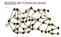 看起來你提到的“tokenim的