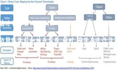 轉入Tokenim（代幣名）需要