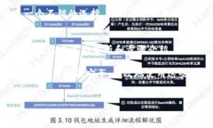 在討論“提幣到TokenIm有什