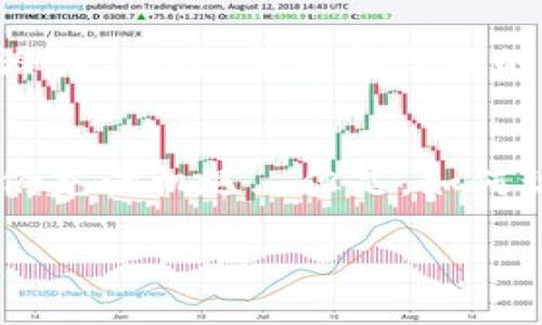 關(guān)于“tokenim資產(chǎn)變少了”的情況，可能反映了多種原因，以下是一個可能的分析和討論方向：

什么是Tokenim？
Tokenim是一種加密貨幣或者數(shù)字資產(chǎn)，通常用于某種特定的區(qū)塊鏈平臺或者項目。它們可能代表特定的權(quán)益、投票權(quán)或者訪問某些數(shù)字服務(wù)的權(quán)限。許多投資者會通過購買和持有這些資產(chǎn)以期獲得增值。然而，近來不少人發(fā)現(xiàn)自己持有的Tokenim資產(chǎn)出現(xiàn)了減少的現(xiàn)象，這背后究竟隱藏了怎樣的原因呢？

市場波動的影響
首先，讓我們來看看加密貨幣市場本身的高波動性。就像股市一樣，加密市場受到多種因素的影響，包括市場需求、投資者情緒、新聞事件等等。比如，某個國家突如其來的監(jiān)管措施、技術(shù)上的安全漏洞、或者一些名人的負面評論，都會導致市場行情的劇烈波動。資產(chǎn)的價值可能在短時間內(nèi)大幅縮水...

流動性問題
其次，流動性也是一個不容忽視的因素。如果Tokenim的交易量較低，意味著很少有人愿意買入或者賣出，這就會導致在出售資產(chǎn)時無法獲得理想的價格。假如你在一個流動性較差的市場中持有Tokenim，那你很可能會發(fā)現(xiàn)，盡管你手中依然持有這些資產(chǎn)，但其實際價值卻大幅減少，真實的流動性不足以支撐期望的價格...

項目發(fā)展狀況
此外，Tokenim所在項目的發(fā)展狀態(tài)同樣影響著其資產(chǎn)價值。若項目團隊未能按時推出重要更新，或者整個項目的愿景缺乏可行性，投資者的信心可能會受到動搖。例如，如果一個初創(chuàng)的區(qū)塊鏈項目頻繁推遲推出核心功能，或者無法按計劃實現(xiàn)其商業(yè)模式，那么Tokenim的價格很可能會受到負面影響...

投資者心態(tài)
在心理層面上，投資者的心態(tài)對資產(chǎn)價值也起著至關(guān)重要的作用。當市場出現(xiàn)波動時，恐慌心理很容易蔓延，許多人選擇割肉離場，從而進一步加劇了價格的下跌。正如一句老話所說的：“恐懼和貪婪主導著市場”，因此，保持冷靜、理性分析是每一個投資者必須修煉的品質(zhì)...

如何應對資產(chǎn)減少的情況
面對Tokenim資產(chǎn)減少的現(xiàn)象，投資者可以采取一些措施來應對。首先，建議進行深入的市場研究，分析所持資產(chǎn)的項目團隊、技術(shù)背景和市場需求等因素，判斷其未來的潛力。同時，要保持良好的心態(tài)，遵循“只投自己懂的”原則，切忌因為短期的波動而做出沖動的決策。

總結(jié)與展望
總的來說，Tokenim資產(chǎn)減少的原因多種多樣，而在這個高度不確定的市場中，只有提升自身的投資知識、保持理性的投資心態(tài)，才能更好地應對潛在的風險。未來的市場仍充滿機遇...但是，如何識別這些機遇，并將其轉(zhuǎn)化為實際收益，則需要投資者不斷學習和積累經(jīng)驗。在這個充滿挑戰(zhàn)的時代，我們也許能夠從失敗中汲取教訓，以更強大的姿態(tài)迎接未來的挑戰(zhàn)...

這樣一份內(nèi)容不僅展示了對“Tokenim資產(chǎn)變少了”這一主題的多面分析，還通過多樣化的表達風格增強了可讀性。希望這樣能幫助你更好地了解當前的狀況。