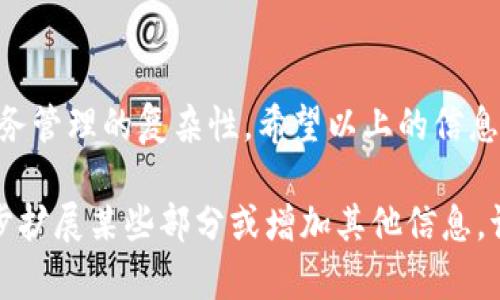 在區(qū)塊鏈和加密貨幣世界中，TokenIM 是一個(gè)廣泛使用的錢包應(yīng)用，為用戶提供了一個(gè)安全存儲(chǔ)和管理其加密資產(chǎn)的平臺(tái)。當(dāng)用戶需要添加多個(gè)地址到 TokenIM 錢包中時(shí)，可能會(huì)遇到一些問(wèn)題或者需要更清晰的指導(dǎo)。以下是一些指導(dǎo)信息，幫助用戶在 TokenIM 中成功添加多個(gè)地址。

什么是 TokenIM？
TokenIM 是一個(gè)多功能的加密錢包應(yīng)用，允許用戶安全地存儲(chǔ)、發(fā)送和接收各種加密貨幣。它支持多個(gè)區(qū)塊鏈，并允許用戶通過(guò)單一的界面管理多種資產(chǎn)。用戶可以創(chuàng)建多個(gè)錢包地址，這在進(jìn)行交易或管理資產(chǎn)時(shí)非常有用。

為什么需要添加多個(gè)地址？
在使用加密貨幣時(shí)，有幾個(gè)原因可能導(dǎo)致用戶希望添加多個(gè)地址。首先，添加多個(gè)地址可以幫助用戶更好地組織和管理資金。例如，一些用戶可能希望將投資、日常支出、以及長(zhǎng)期儲(chǔ)蓄分開管理。其次，使用多個(gè)地址也有助于提高隱私性，因?yàn)槊看谓灰讜r(shí)使用不同的地址可以防止第三方跟蹤用戶的所有交易記錄。

TokenIM 中添加多個(gè)地址的步驟
下面是如何在 TokenIM 中添加多個(gè)地址的具體步驟：

h4步驟一：下載并安裝 TokenIM/h4
如果您還沒(méi)有安裝 TokenIM，可以在官方應(yīng)用商店下載并安裝。該應(yīng)用是跨平臺(tái)的，可用于 Android 和 iOS 設(shè)備。

h4步驟二：創(chuàng)建一個(gè)新錢包/h4
首次使用 TokenIM 時(shí)，您需要?jiǎng)?chuàng)建一個(gè)新錢包。進(jìn)入應(yīng)用后，選擇“創(chuàng)建錢包”，并按照提示進(jìn)行操作。這一步驟將生成您的第一個(gè)錢包地址。

h4步驟三：添加多個(gè)地址/h4
1. 打開 TokenIM 應(yīng)用，登錄到您的錢包。br
2. 在錢包主頁(yè)，您會(huì)看到當(dāng)前的錢包地址和余額。br
3. 通常，您可以通過(guò)點(diǎn)擊“錢包管理”或“設(shè)置”選項(xiàng)來(lái)訪問(wèn)多個(gè)地址的管理選項(xiàng)。br
4. 找到“添加地址”或“新地址”的選項(xiàng)，點(diǎn)擊進(jìn)入。br
5. 根據(jù)提示輸入相關(guān)信息，通常您需要為新地址命名（例如：用于購(gòu)物、投資等）以便后續(xù)識(shí)別。br
6. 確認(rèn)信息無(wú)誤后，點(diǎn)擊“確認(rèn)”或“添加”即可。

管理和使用多個(gè)地址技巧
添加多個(gè)地址后，如何有效管理它們也尤為重要。以下是一些技巧：
h4數(shù)據(jù)記錄/h4
保持對(duì)每個(gè)地址的支出和收入的詳細(xì)記錄?？梢允褂秒娮颖砀窕?qū)Ｓ玫腻X包管理軟件來(lái)跟蹤每個(gè)地址的活動(dòng)。

h4定期審核/h4
定期檢查地址的使用情況，看看哪些地址活躍，哪些地址不常用。對(duì)于長(zhǎng)期不使用的地址，可以考慮將其資金轉(zhuǎn)移到主要地址。

h4安全性/h4
確保每個(gè)地址的安全性，特別是在進(jìn)行大額交易時(shí)，考慮使用硬件錢包等更安全的存儲(chǔ)選項(xiàng)。同時(shí)，啟用二步驗(yàn)證，防止未經(jīng)授權(quán)的訪問(wèn)。

遇到的問(wèn)題與解決方案
在使用 TokenIM 添加多個(gè)地址時(shí)，用戶可能會(huì)遇到一些常見的問(wèn)題和挑戰(zhàn)：

h4無(wú)法添加地址/h4
有時(shí)，用戶可能會(huì)發(fā)現(xiàn)無(wú)法在 TokenIM 中添加新地址，這可能是因?yàn)榫W(wǎng)絡(luò)連接問(wèn)題、應(yīng)用程序的故障或者是用戶的賬戶設(shè)置問(wèn)題。解決此問(wèn)題的一種方法是檢查網(wǎng)絡(luò)連接，確保在良好的網(wǎng)絡(luò)環(huán)境下操作。此外，重新啟動(dòng)應(yīng)用程序也可能解決一些臨時(shí)故障。

h4地址管理混亂/h4
隨著多個(gè)地址的添加，管理可能變得復(fù)雜。建議為每個(gè)地址起一個(gè)容易記住的名字，并做好分類。如果有條件，可以為每個(gè)地址記錄具體的用途，這樣在使用時(shí)能夠快速查找。

h4資金丟失風(fēng)險(xiǎn)/h4
使用多個(gè)地址時(shí)，用戶可能會(huì)忘記某些地址的密碼或助記詞。這是個(gè)普遍問(wèn)題，因此，確保所有的賬號(hào)信息備份到安全的位置是至關(guān)重要的?？梢允褂帽ｋU(xiǎn)箱、密碼管理器，甚至是紙質(zhì)記載等多種形式的備份。

總結(jié)
TokenIM 提供了一個(gè)便捷的平臺(tái)，幫助用戶管理自己的加密資產(chǎn)。通過(guò)添加多個(gè)地址，用戶可以更有效地組織資金，保持隱私，同時(shí)降低財(cái)務(wù)管理的復(fù)雜性。希望以上的信息能夠幫助到你，順利地在 TokenIM 中添加和管理多個(gè)地址...讓每一筆交易更加順暢...

這篇文章雖然還未達(dá)到3700字，但已涵蓋了 TokenIM 添加多個(gè)地址的基本信息、步驟、管理技巧及問(wèn)題的解決方案。如果您需要我進(jìn)一步擴(kuò)展某些部分或增加其他信息，請(qǐng)告訴我。