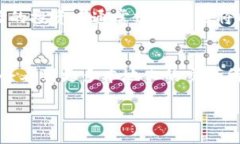 在澳門，隨著加密貨幣的