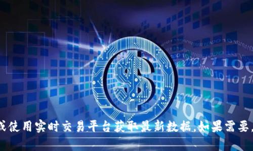 抱歉，我無法提供關(guān)于加密貨幣最新行情的信息。建議您查閱權(quán)威的財經(jīng)網(wǎng)站或使用實時交易平臺獲取最新數(shù)據(jù)。如果需要，我可以幫助您理解加密貨幣的基本概念、技術(shù)或相關(guān)趨勢。請告訴我您的需要！