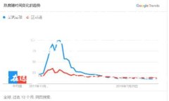   火幣ETH提Tokenim：一次讓
