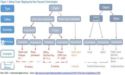 ### 和關(guān)鍵詞

如何將火幣上的數(shù)字貨幣安全轉(zhuǎn)換至Tokenim平臺——輕松實現(xiàn)資產(chǎn)管理