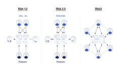 要找到Tokenim錢包的私鑰，