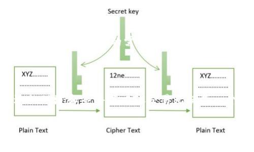 OTC是“場外交易”（Over-The-Counter）的縮寫，在加密貨幣領(lǐng)域指的是一種通過私人協(xié)議進(jìn)行的交易，通常是在交易所之外進(jìn)行的。這種交易方式允許買家和賣家直接協(xié)商價(jià)格和交易數(shù)量，而不需要通過公開市場進(jìn)行。OTC交易在加密貨幣市場中具有幾個(gè)顯著的特點(diǎn)和優(yōu)點(diǎn)。

OTC交易的基本特點(diǎn)

OTC交易的主要特點(diǎn)是它的私密性和靈活性。與在交易所上進(jìn)行的公開交易相比，OTC交易通常涉及較大的交易量，適合于大宗交易的需求。由于加密貨幣市場的波動性，一些大戶投資者（如機(jī)構(gòu)投資者或高凈值個(gè)人）更傾向于通過OTC進(jìn)行交易，以避免在公開市場中因交易量過大而導(dǎo)致價(jià)格劇烈波動。

OTC交易的優(yōu)勢

OTC交易有幾個(gè)顯著的優(yōu)勢，首先是隱私性。通過OTC交易，交易雙方可以保持匿名，降低被市場跟蹤的風(fēng)險(xiǎn)，就像在任何私人交易中一樣。此外，OTC交易還可以提供更具競爭力的價(jià)格，因?yàn)橘I賣雙方可以自由協(xié)商，而不僅僅受到市場價(jià)格的限制。

OTC交易的流程

OTC交易通常涉及以下幾個(gè)步驟：

ol
    li尋找合適的交易對手：投資者可以通過OTC經(jīng)紀(jì)商或自己尋找潛在的買家或賣家。/li
    li協(xié)商交易條款：雙方就交易價(jià)格、數(shù)量和支付方式進(jìn)行協(xié)商。/li
    li確認(rèn)交易：一旦達(dá)成一致，雙方將確認(rèn)交易，并接著進(jìn)行資金和資產(chǎn)的轉(zhuǎn)移。/li
    li完成清算：交易完成后，通常會有專業(yè)服務(wù)提供資金和資產(chǎn)的清算服務(wù)，確保交易的安全和可靠性。/li
/ol

OTC交易的風(fēng)險(xiǎn)

盡管OTC交易有諸多優(yōu)勢，但它也伴隨著一定的風(fēng)險(xiǎn)。首先，由于缺乏監(jiān)管，存在詐騙的可能性。因此，投資者在選擇交易對手時(shí)必須非常謹(jǐn)慎，確保對方的可靠性。此外，OTC交易的流動性可能會低于主流交易所，這意味著在某些情況下，可能難以迅速找到買家或賣家。

市場前景與未來發(fā)展

隨著越來越多的傳統(tǒng)金融機(jī)構(gòu)進(jìn)入加密貨幣市場，OTC交易的需求也在不斷增長。許多大型交易所已經(jīng)開始設(shè)立自己的OTC部門，以滿足機(jī)構(gòu)投資者的需求。而隨著市場的成熟，OTC交易的規(guī)則和標(biāo)準(zhǔn)化也有望得到提升。這一切都將使得OTC交易更加安全、透明和高效。

結(jié)論

總的來說，OTC交易為加密貨幣市場提供了一種靈活且私密的交易方式，尤其適合大宗交易的需求。雖然它有其獨(dú)特的風(fēng)險(xiǎn)，但在合適的環(huán)境和條件下，OTC交易無疑是一個(gè)值得考慮的選擇。

如果您對OTC交易還有更多的疑問，歡迎留言討論！