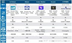 在使用Tokenim錢(qián)包進(jìn)行交易