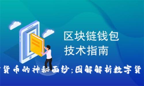 揭開加密貨幣的神秘面紗：圖解解析數(shù)字貨幣的全貌